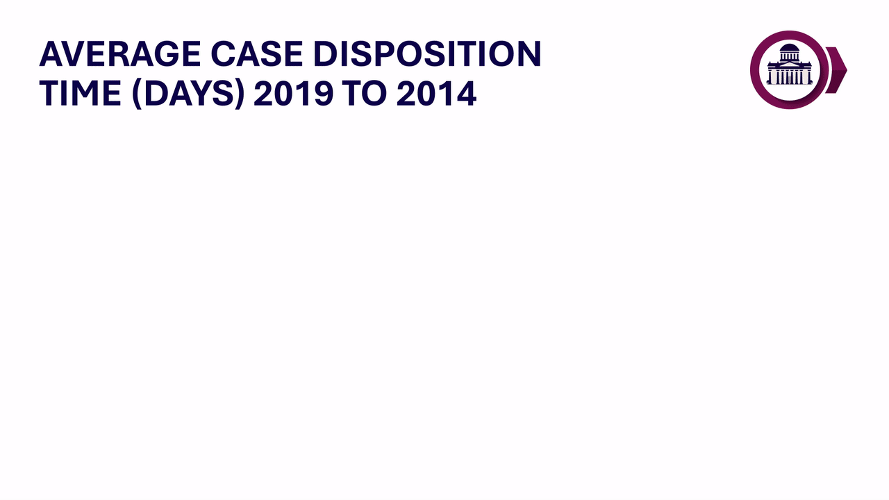an animated gif showing investment per capita. Accessible version able to download below