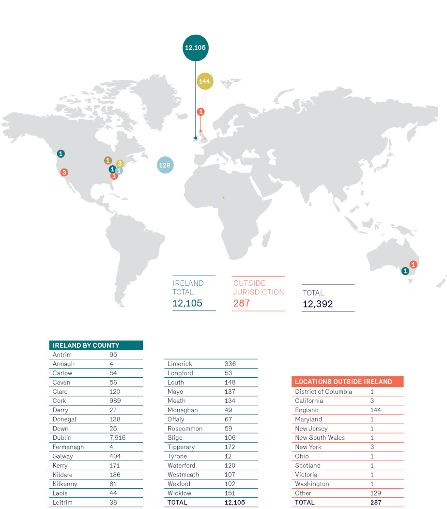 8-members-by-location.jpg