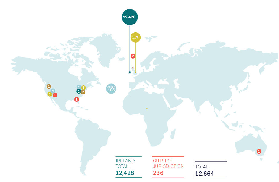 An image showing geographical distribution of Law Society members. 12,428 members are based in Ireland, with 236 based outside the jurisdiction