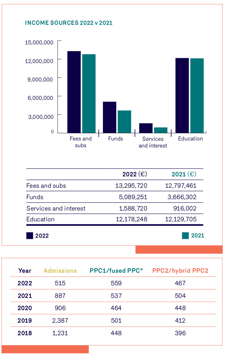 AR23-finance-committee-income-sources.jpg